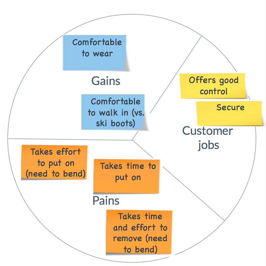 Customer Segment Profile tool