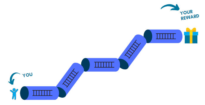 Starting customer innovation experience with Path Partitioning