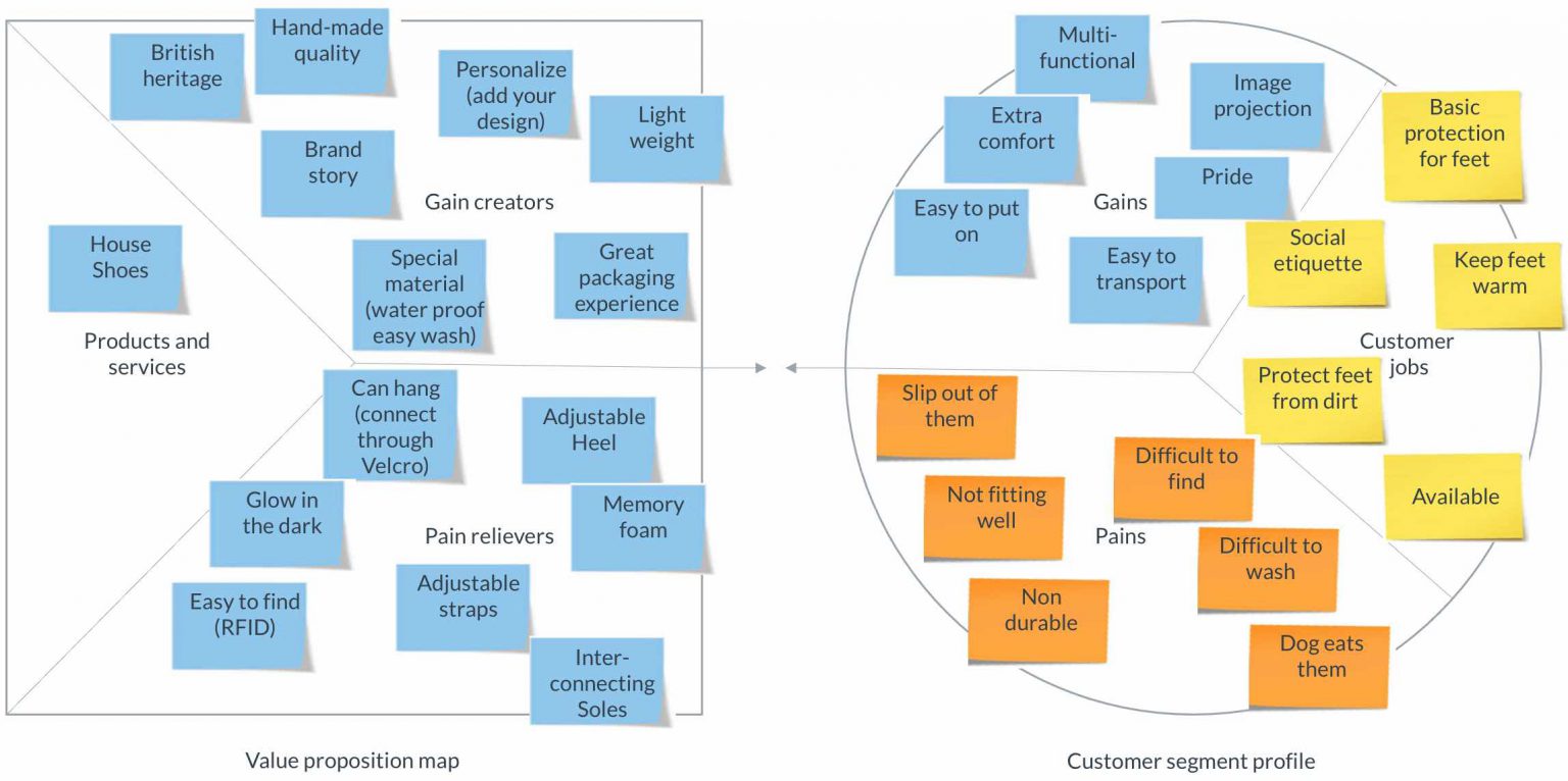 Value Proposition Canvas Example Flat Value Proposition Canvas Value Proposition Canvas Example Flat Value Proposition Canvas