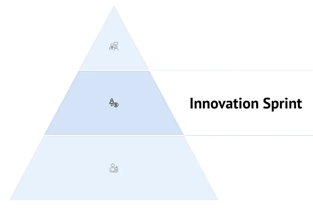 Innovation Sprint