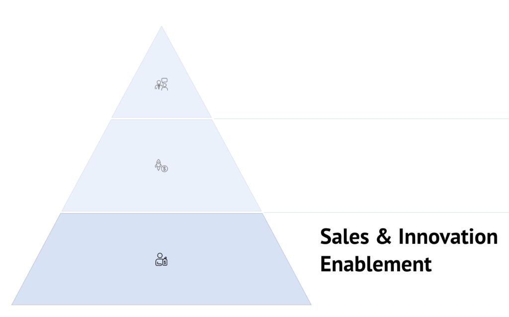 Sales and Innovation Enablement