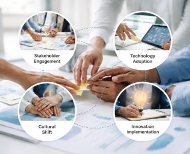 Change Consulting: Transforming Organizations in 2026